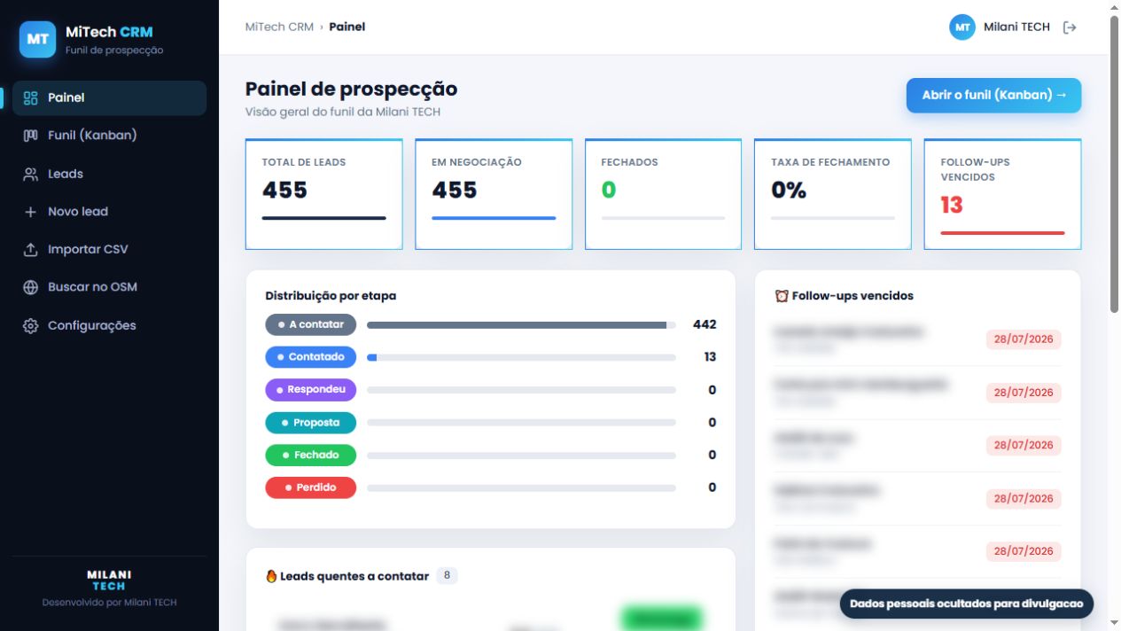 Painel de prospecção do MiTech CRM com dados pessoais ocultados