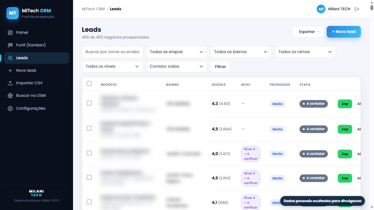 Lista de leads do MiTech CRM com dados pessoais ocultados